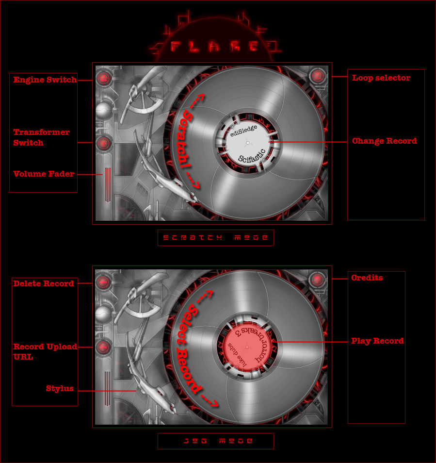 Turntable Instruction Manual